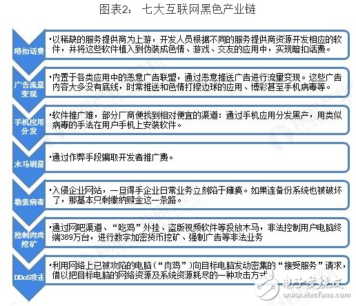 2018年中國網絡安全行業發展狀況及前景淺析