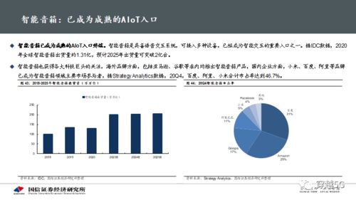 通信行業(yè)專題深度 物聯(lián)網(wǎng)系列報告之AIoT芯片投資賽道與網(wǎng)絡信息安全軟件開發(fā)機遇