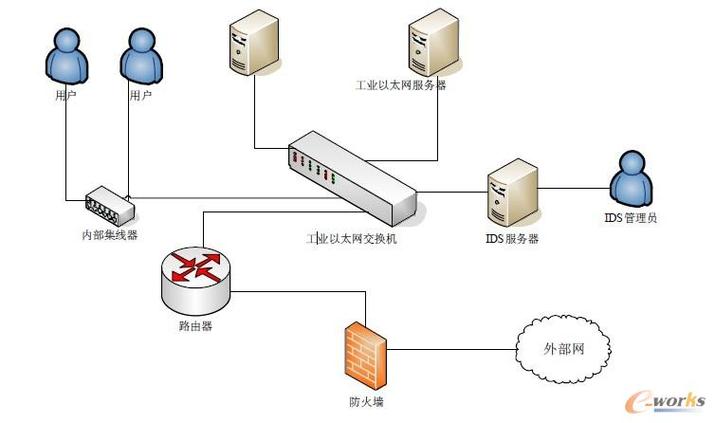 信息時代工廠信息安全 拓步ERP如何筑牢網絡與信息安全防線